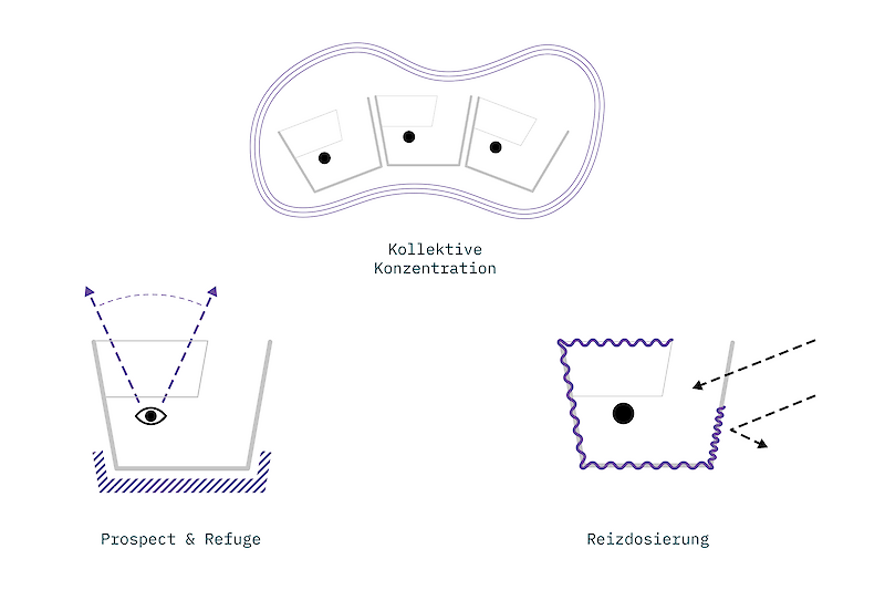 Obra gibt Flow-Bedingungen Raum und schafft unkonventionelle, mobile Arbeitsumgebungen.