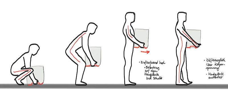 Vapora © Skizze: Ergonomischer Tragekomfort durch die Gestaltung der Form.