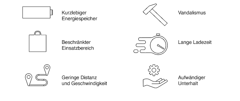 Die sechs grössten Schwachstellen von bestehenden Sharing-Angeboten.