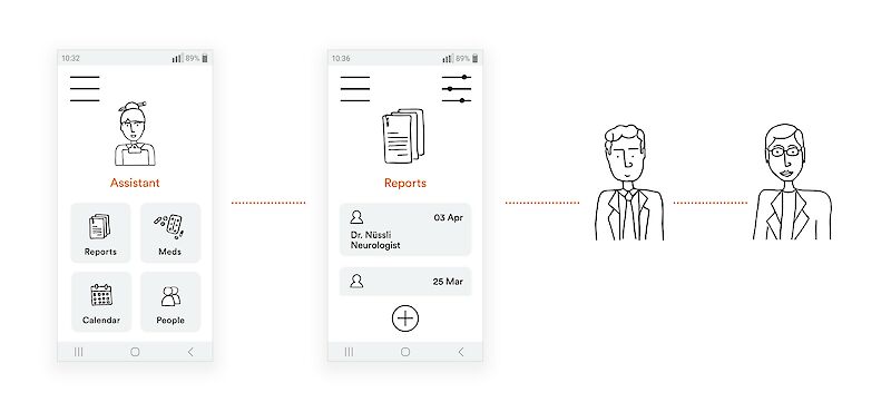 Medical reports can be saved in the assistant and can be made accessible to other treating doctors and therapist.