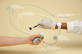 Schnell gelernt: Vertraut sind der Blick auf eine Armbanduhr und der Druck auf einen Stoppknopf.