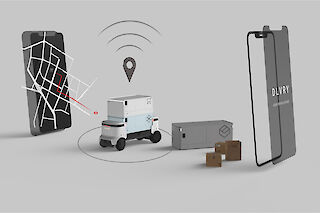 Autonome Lieferroboter, eingebettet in ein Servicesystem, basierend auf künstlicher Intelligenz