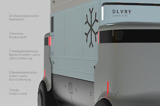 GPS, Radar, Kameras und Ultraschallsensoren erlauben eine autonome Navigation.