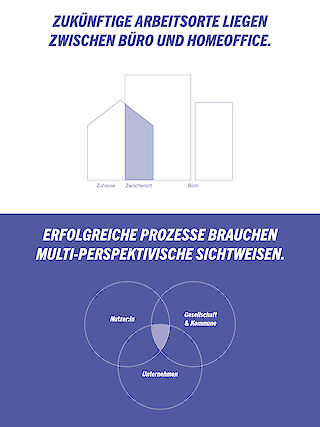 Out of Office befasst sich mit der Entwicklung zukünftiger Arbeitsorte.