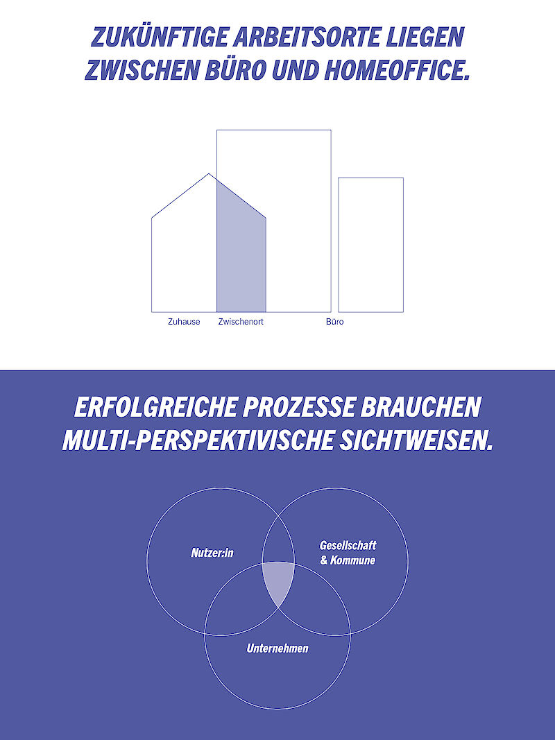 Out of Office befasst sich mit der Entwicklung zukünftiger Arbeitsorte.