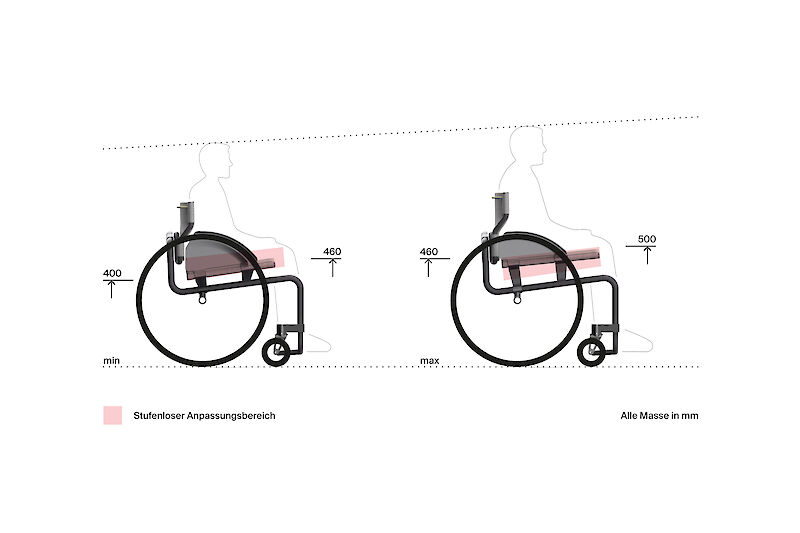 Ein parametrisiertes Sitzsystem ermöglicht, die Nutzung individuell zu konfigurieren.